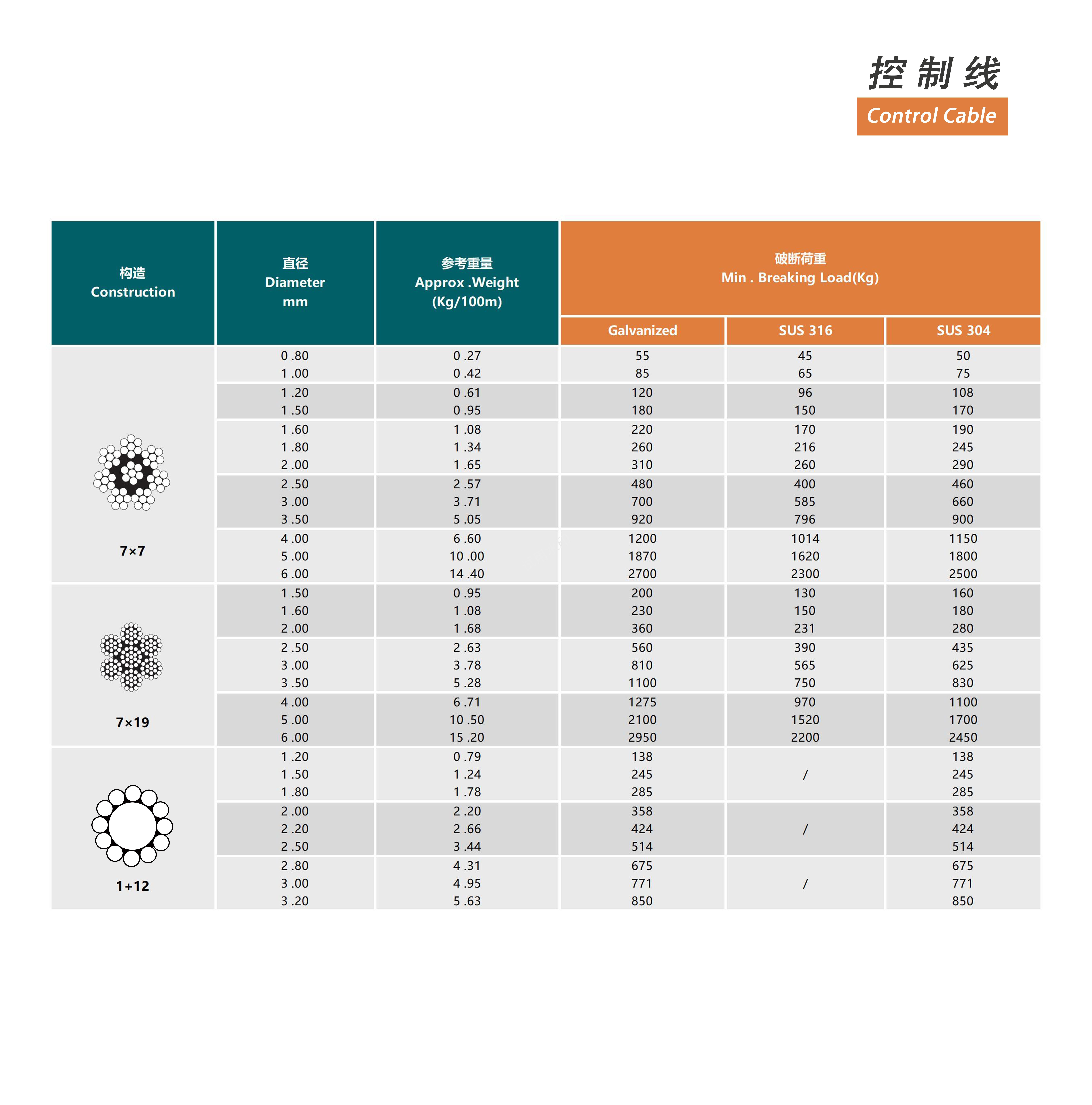 操纵钢丝绳中英文_05