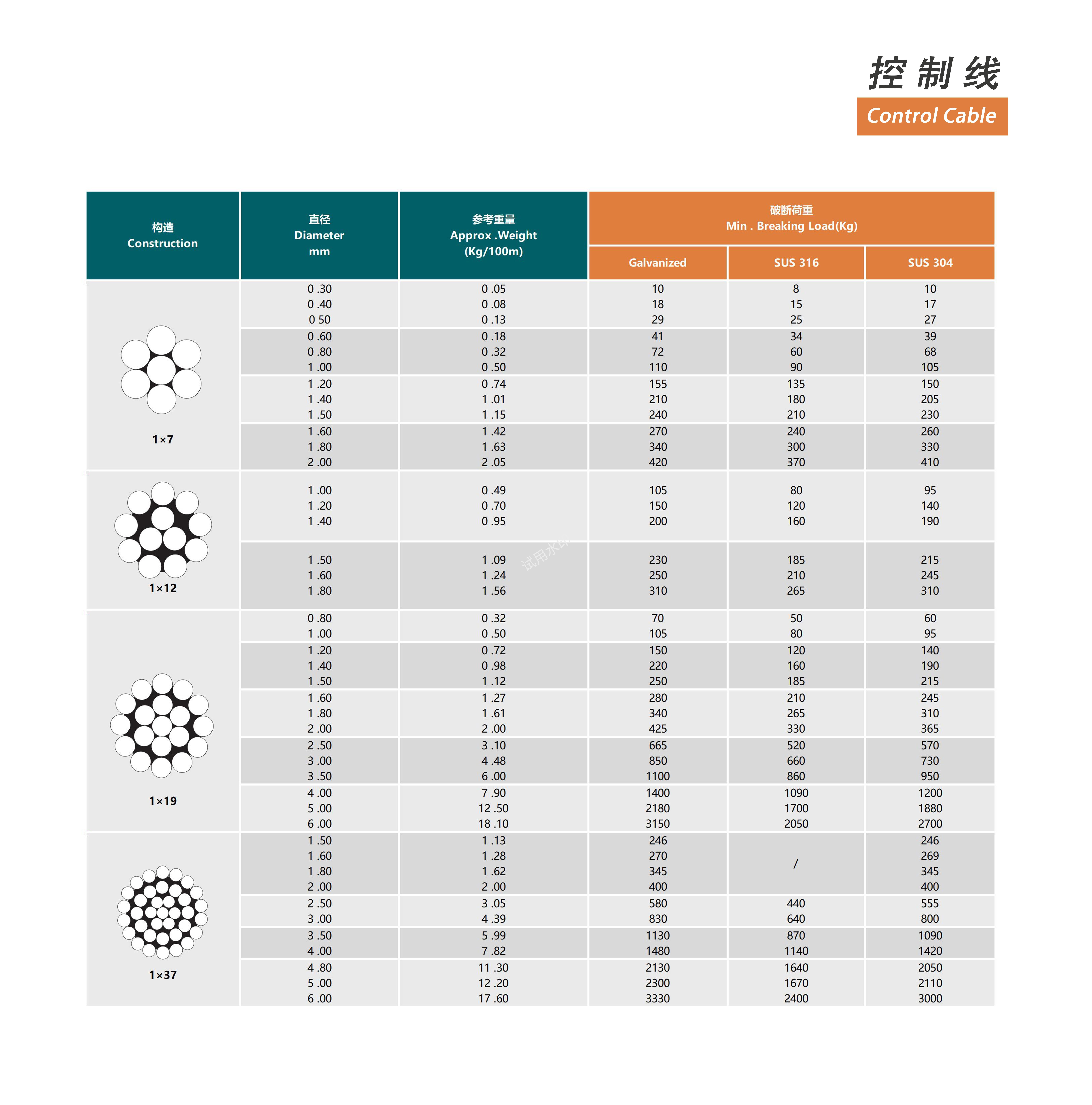 操纵钢丝绳中英文_04